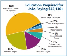 Education - abs